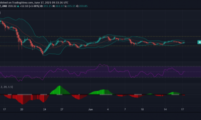 Binance Coin, Polkadot, Análisis de precios de Uniswap: 17 de junio