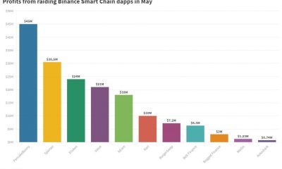 PancakeHunny de Binance Smart Chain es el último en sufrir explotación de contrato inteligente