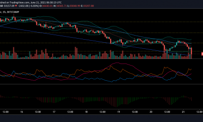 Análisis de precios de Bitcoin, Ethereum Classic, Theta: 21 de junio