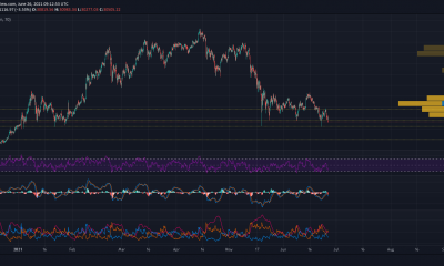 ¿Deberían los comerciantes esperar que Bitcoin caiga a $ 24,000?