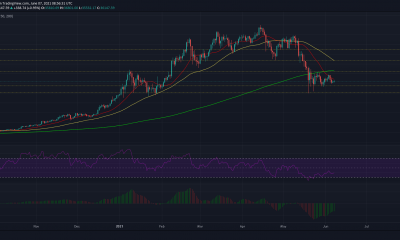 Análisis de precios de Bitcoin, Aave, Tron: 07 de junio