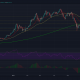 Análisis de precios de Bitcoin, Aave, Tron: 07 de junio