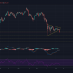 Análisis de precios de Bitcoin, Solana, MATIC: 08 de junio