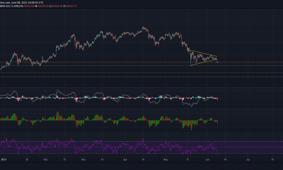 Análisis de precios de Bitcoin: 08 de junio