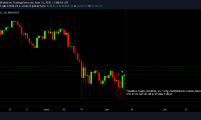 Con Ethereum, Cardano y otros alts, ¡este movimiento es poco probable en este momento!