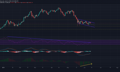 Análisis de precios de Bitcoin: 12 de junio