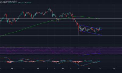 Análisis de precios de Bitcoin, MATIC, THETA: 14 de junio