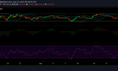 Análisis de precios de Bitcoin, Litecoin y Chainlink: 22 de junio