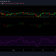 Análisis de precios de Bitcoin, Litecoin y Chainlink: 22 de junio