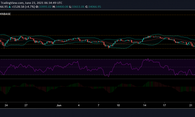 Análisis de precios de Bitcoin, Uniswap y Chainlink: 23 de junio