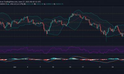 Análisis de precios de Bitcoin, MATIC y THETA: 27 de junio