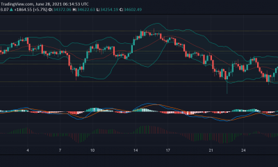 Análisis de precios de Bitcoin, MATIC y AAVE: 28 de junio