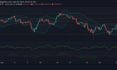 Análisis de precios de Bitcoin, Binance Coin y Polkadot: 30 de junio