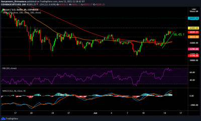 Análisis de precios de Bitcoin, Stellar Lumens, Ethereum Classic: 15 de junio