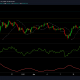 Análisis de precios de Bitcoin, Litecoin y Chainlink: 17 de junio