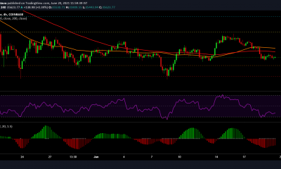 Análisis de precios de Bitcoin, THETA, VeChain: 20 de junio