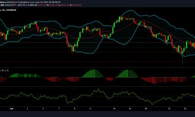 Análisis de precios de Bitcoin, XRP y Dogecoin: 24 de junio