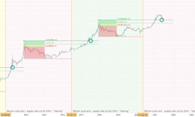 Bitcoin: ¿la "magia" de la proporción áurea al rescate?