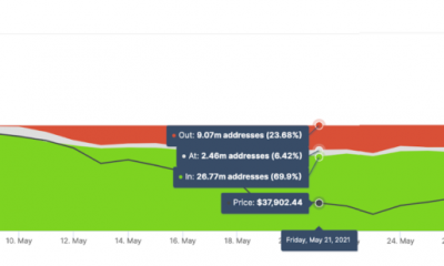 Estas métricas de Bitcoin apuntan a un repunte a $ 50000 en las próximas dos semanas