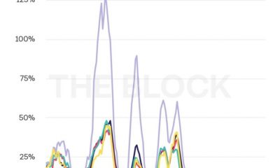 ¿Las tasas de financiación negativas son la clave para operar con BTC de forma rentable?