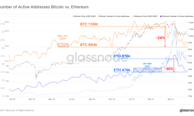 ¿Dónde están las cosas para las redes de Bitcoin y Ethereum?