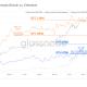 ¿Dónde están las cosas para las redes de Bitcoin y Ethereum?