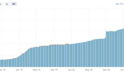 "Solo es cuestión de tiempo" antes de que Twitter y el LN de Bitcoin….