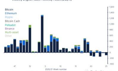 "La racha de salidas de seis semanas de Bitcoin ha sido impulsada" por estos factores