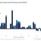 "La racha de salidas de seis semanas de Bitcoin ha sido impulsada" por estos factores