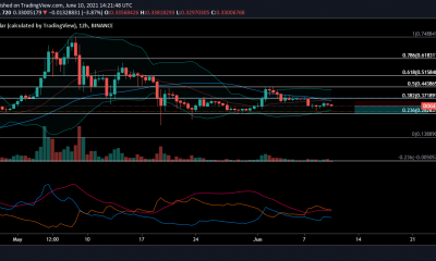 Análisis de precios de Dogecoin: 10 de junio