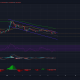 Dogecoin vs las probabilidades: ¿Qué podría suceder después?