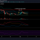 Análisis de precios de Dogecoin: 07 de junio