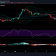 Análisis de precios de Dogecoin, XRP, Binance Coin: 09 de junio