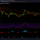 Análisis de precios de Dogecoin, Filecoin, Tron: 15 de junio