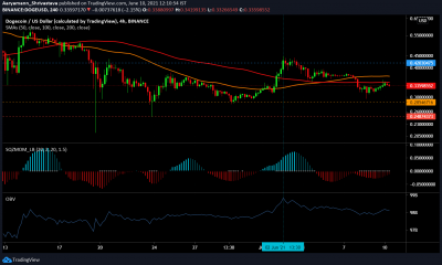 Análisis de precios de Dogecoin, Polkadot, Binance Coin: 10 de junio