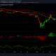 Análisis de precios de Dogecoin, Cardano, Filecoin: 28 de junio