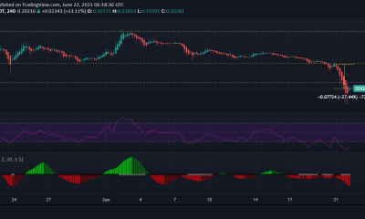 Análisis de precios de XRP, Cardano, Dogecoin: 22 de junio