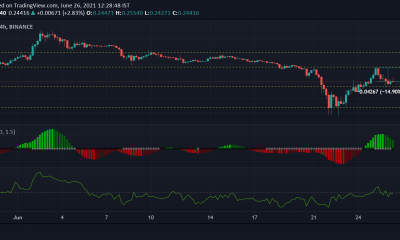 Análisis de precios de Dogecoin, EOS, MATIC: 25 de junio