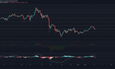 Análisis de precios de Polkadot, EOS, Synthetix: 4 de junio