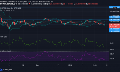 Análisis de precios de Polkadot, Solana y Chainlink: 20 de junio