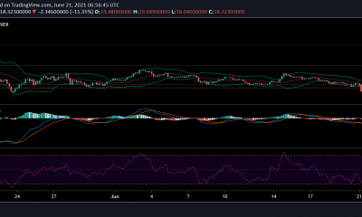 Análisis de precios de Polkadot, VeChain y Tron: 21 de junio