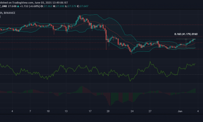 Polkadot, Ethereum Classic, Análisis de precios de Tron: 03 de junio