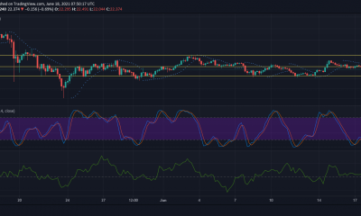 Análisis de precios de Polkadot, EOS, IOTA: 18 de junio