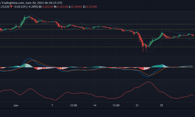 Análisis de precios de Dogecoin, XRP, UNI: 30 de junio