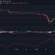 Análisis de precios de Dogecoin, XRP, UNI: 30 de junio