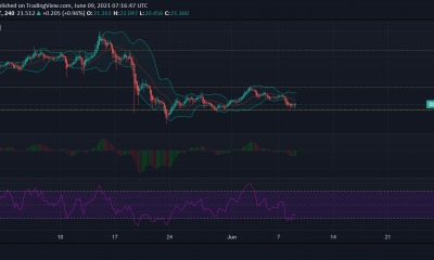 Análisis de precios de Polkadot, Chainlink, Ethereum Classic: 09 de junio