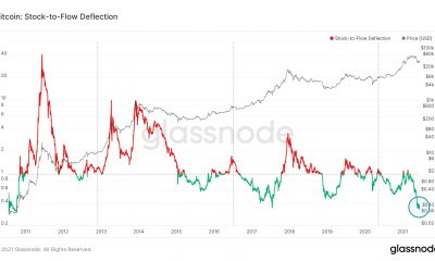 ¿Bitcoin está perdiendo tracción en el mercado o ganando impulso?