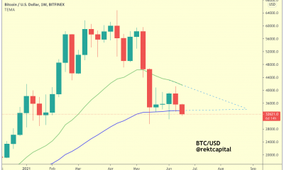 Históricamente, así es como Bitcoin "tiende a realizar una Cruz de la Muerte"