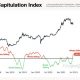 "Parece que el mercado bajista de Bitcoin está confirmado" ... PERO aquí está el truco