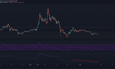 EOS, Synthetix, análisis de precios compuestos: 12 de junio